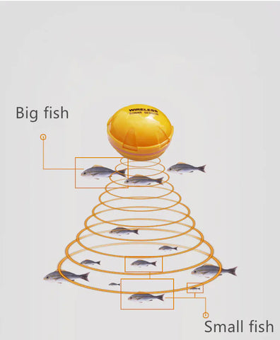 Wireless Underwater Fish Finder